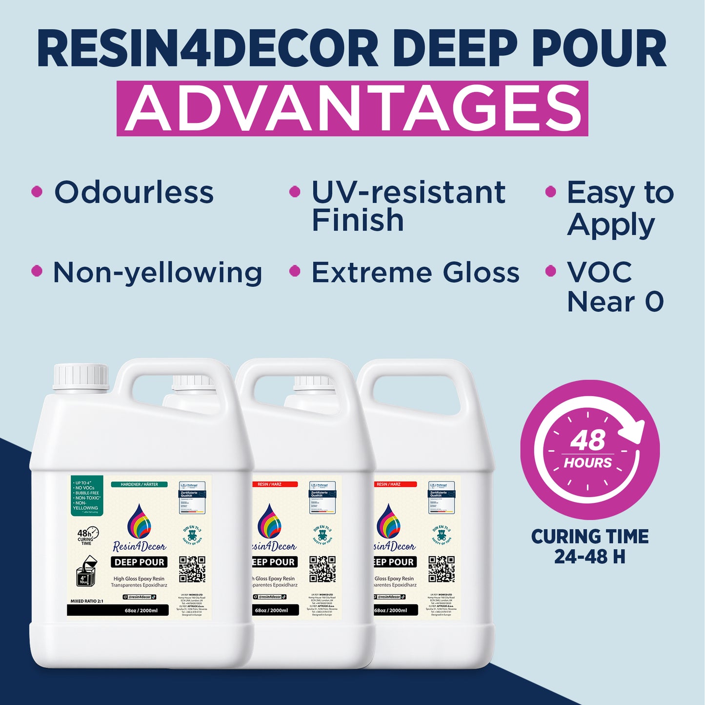 RESIN4DECOR Epoxidová pryskyřice Deep Pour Crystal Clear 2:1 (až do 10 cm)